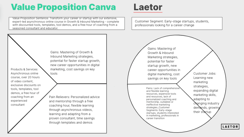 value-proposition-canva